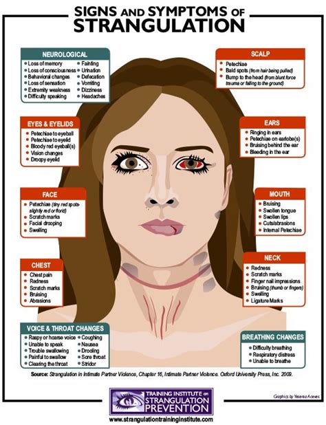 lethal throat|effects of non fatal strangulation.